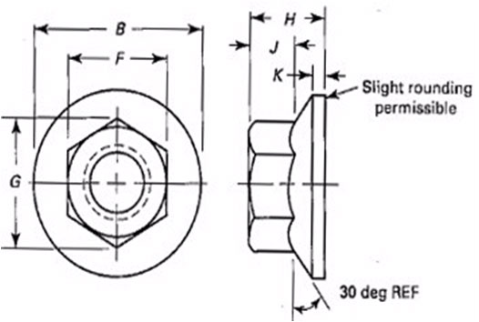 Hex Flange Nuts B18.2.2