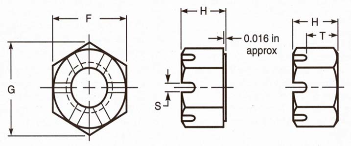 Slotted Castle Nuts B18.2.2