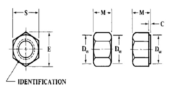 Hex Nuts B18.2.4.1M