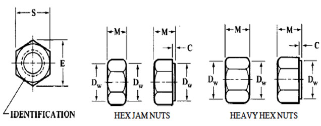 Jam Nuts B18.2.4.5M